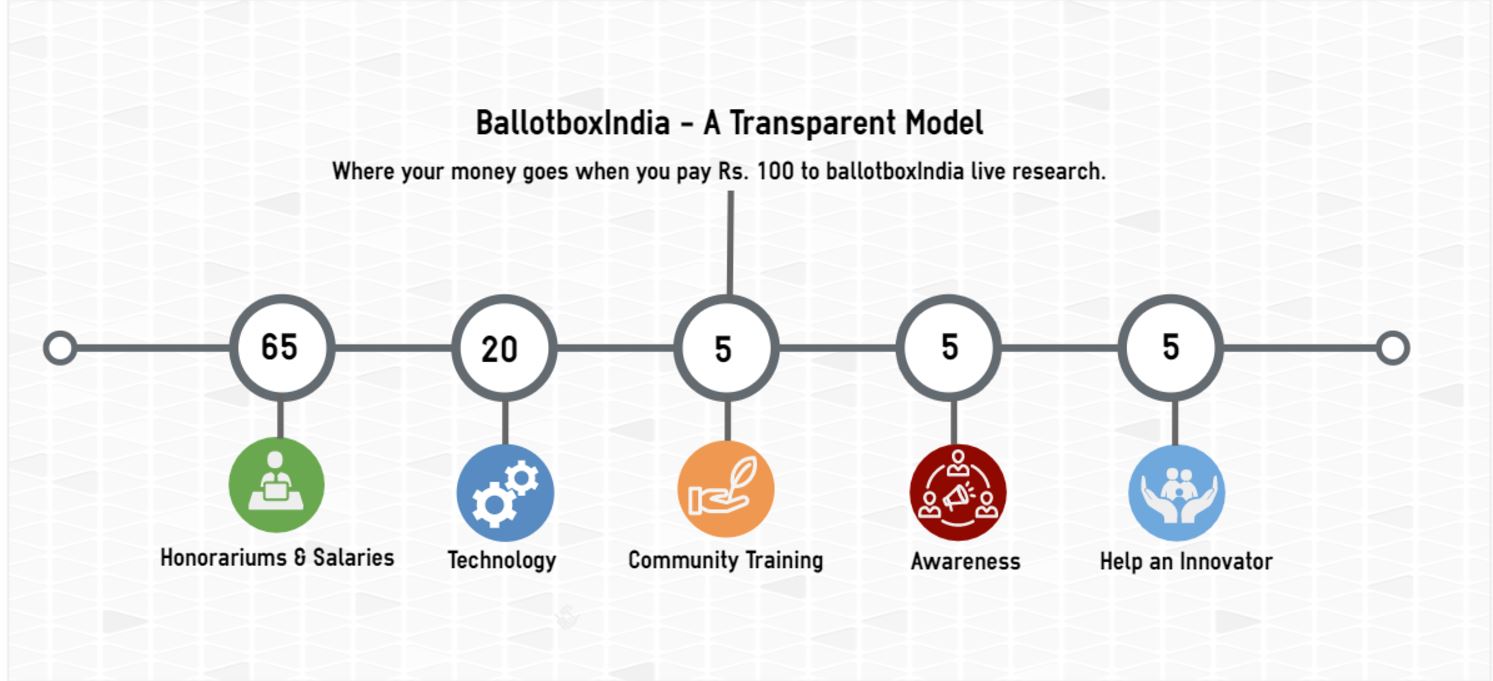 BallotboxIndia Payment Model